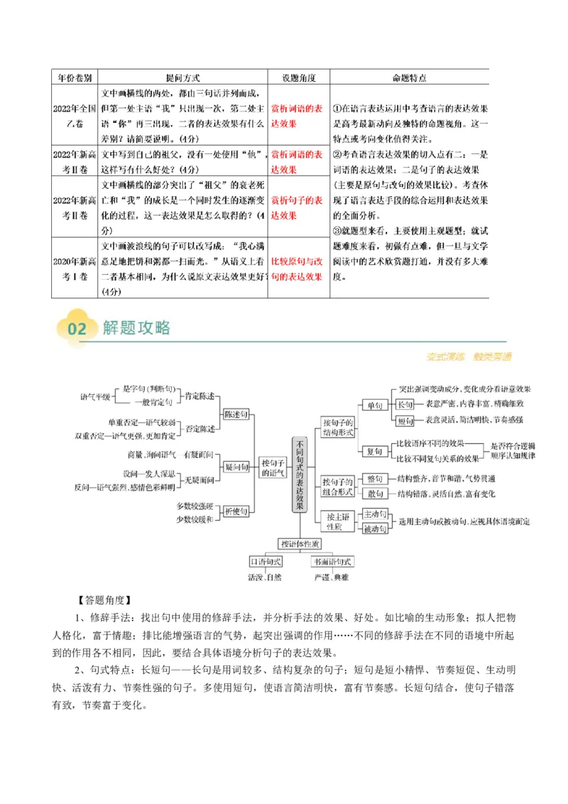 专题10表达效果类语用题型分类（解析版）_01高考语文_52025年新高考资料_二轮复习_2025年高考语文二轮热点题型归纳与变式演练（新高考通用）339798018_题型突破