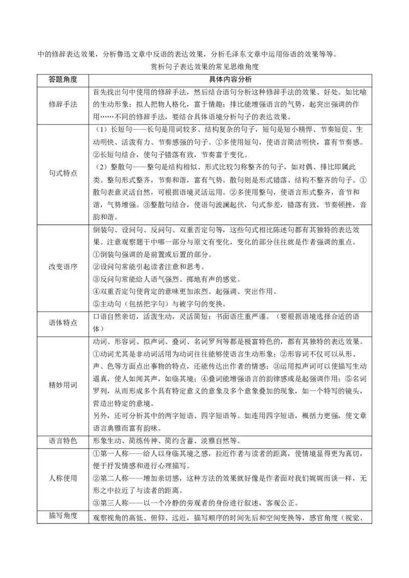 专题10表达效果类语用题型分类（解析版）_01高考语文_52025年新高考资料_二轮复习_2025年高考语文二轮热点题型归纳与变式演练（新高考通用）339798018_题型突破