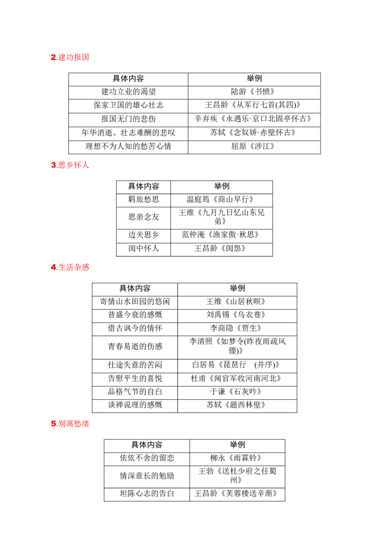 专题05：评价诗歌思想内容和观点态度（原卷版）-上好课2025年高考语文一轮复习知识清单_01高考语文_5.22025年新高考资料_2025年高考语文一轮复习知识清单_第七章古代诗歌鉴赏