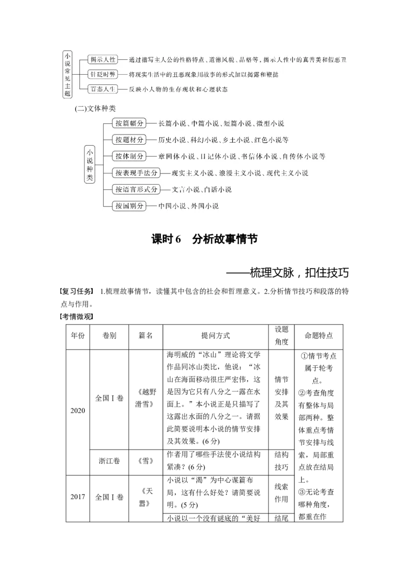 板块2小说阅读课时6　分析故事情节&mdash;&mdash;梳理文脉，扣住技巧_01高考语文_4.22024年新高考资料_1.2024一轮复习_2024年高考语文一轮复习讲义（部编新高考版）