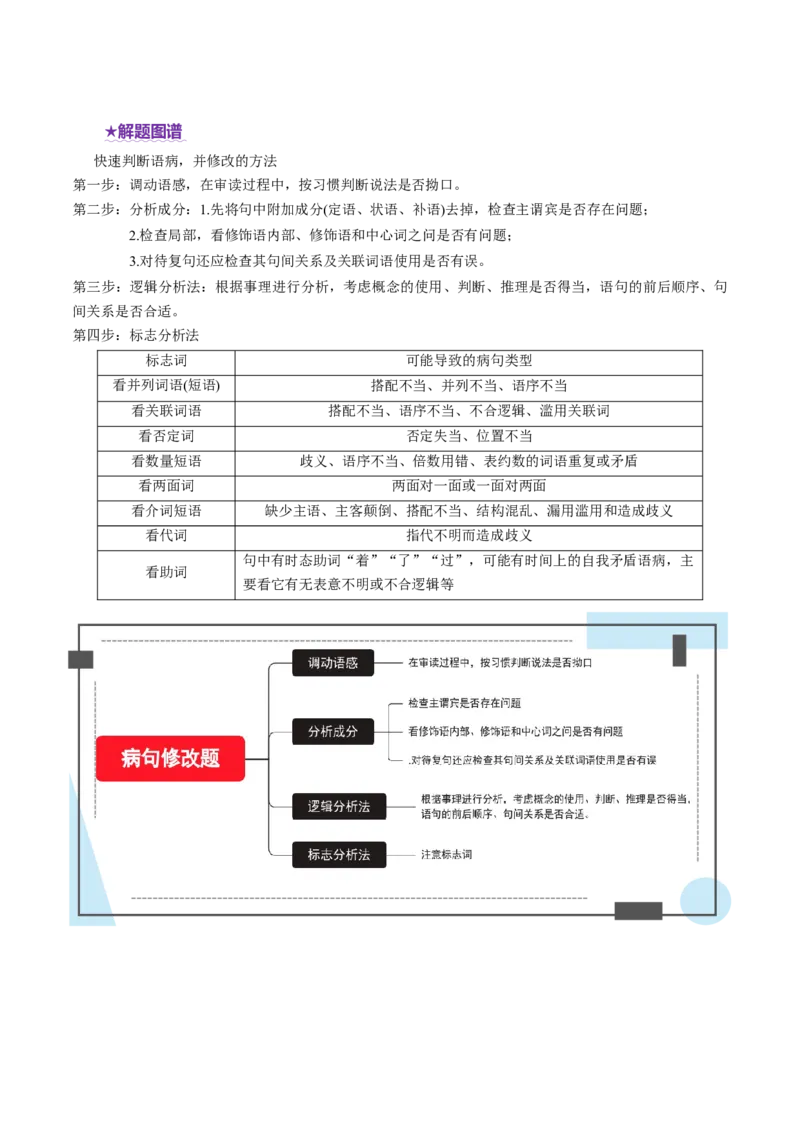 专题24病句修改题（讲义）（解析版）_01高考语文_52025年新高考资料_二轮复习_上好课2025年高考语文二轮复习讲练测（新高考通用）3379498