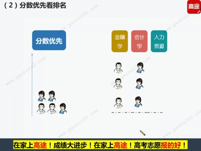 第2讲院校投档第一步，专业录取更重要！_必看高考志愿填报指南课程（价值5999）_张雪峰高考志愿填报合集_高考志愿填报指导课程_01-高维森5天学会高考志愿填报