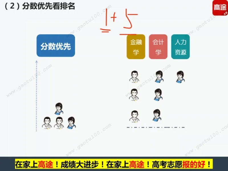 第2讲院校投档第一步，专业录取更重要！_必看高考志愿填报指南课程（价值5999）_张雪峰高考志愿填报合集_高考志愿填报指导课程_01-高维森5天学会高考志愿填报