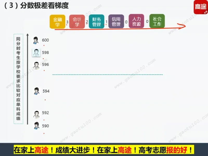 第2讲院校投档第一步，专业录取更重要！_必看高考志愿填报指南课程（价值5999）_张雪峰高考志愿填报合集_高考志愿填报指导课程_01-高维森5天学会高考志愿填报