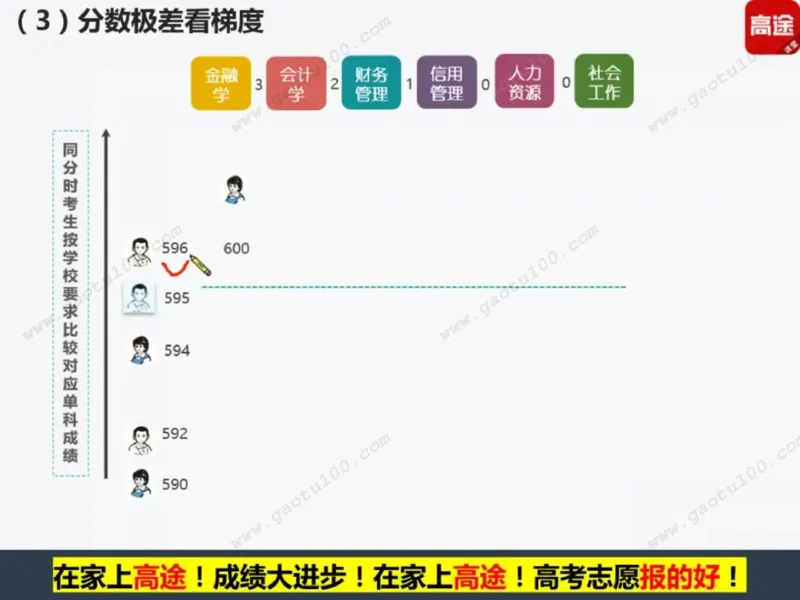第2讲院校投档第一步，专业录取更重要！_必看高考志愿填报指南课程（价值5999）_张雪峰高考志愿填报合集_高考志愿填报指导课程_01-高维森5天学会高考志愿填报