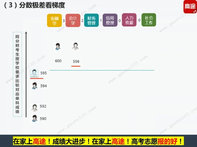 第2讲院校投档第一步，专业录取更重要！_必看高考志愿填报指南课程（价值5999）_张雪峰高考志愿填报合集_高考志愿填报指导课程_01-高维森5天学会高考志愿填报