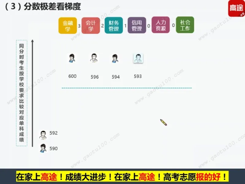 第2讲院校投档第一步，专业录取更重要！_必看高考志愿填报指南课程（价值5999）_张雪峰高考志愿填报合集_高考志愿填报指导课程_01-高维森5天学会高考志愿填报