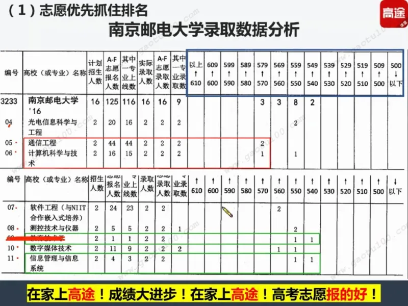 第2讲院校投档第一步，专业录取更重要！_必看高考志愿填报指南课程（价值5999）_张雪峰高考志愿填报合集_高考志愿填报指导课程_01-高维森5天学会高考志愿填报