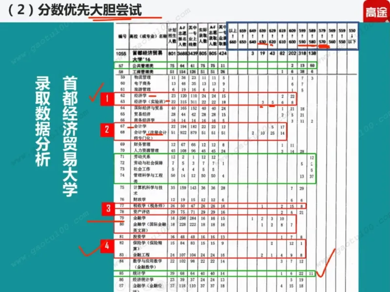 第2讲院校投档第一步，专业录取更重要！_必看高考志愿填报指南课程（价值5999）_张雪峰高考志愿填报合集_高考志愿填报指导课程_01-高维森5天学会高考志愿填报