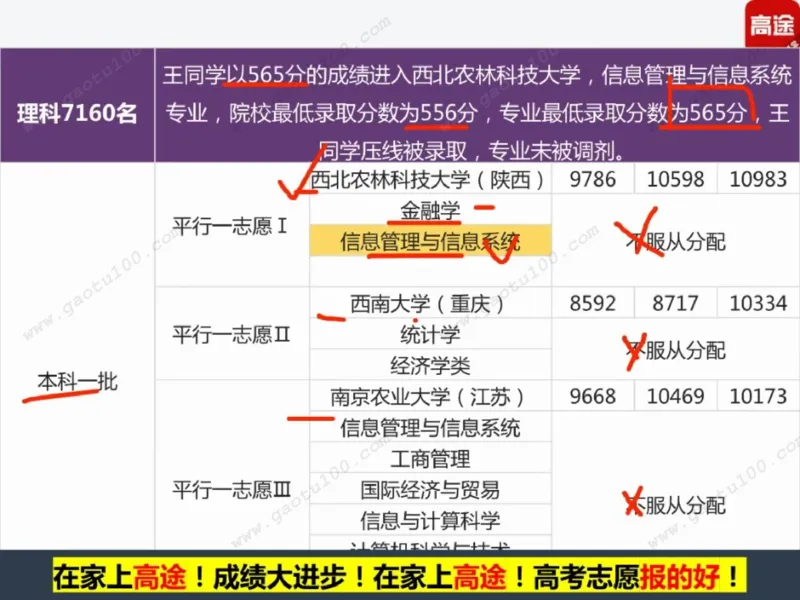 第2讲院校投档第一步，专业录取更重要！_必看高考志愿填报指南课程（价值5999）_张雪峰高考志愿填报合集_高考志愿填报指导课程_01-高维森5天学会高考志愿填报