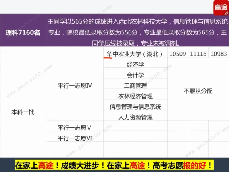 第2讲院校投档第一步，专业录取更重要！_必看高考志愿填报指南课程（价值5999）_张雪峰高考志愿填报合集_高考志愿填报指导课程_01-高维森5天学会高考志愿填报