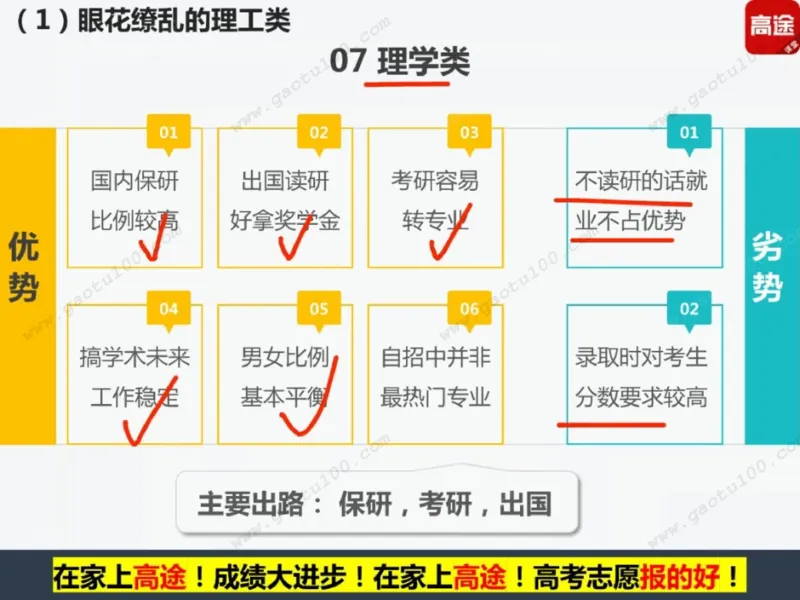 第2讲院校投档第一步，专业录取更重要！_必看高考志愿填报指南课程（价值5999）_张雪峰高考志愿填报合集_高考志愿填报指导课程_01-高维森5天学会高考志愿填报