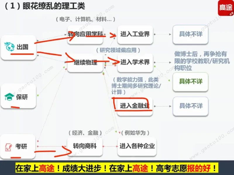 第2讲院校投档第一步，专业录取更重要！_必看高考志愿填报指南课程（价值5999）_张雪峰高考志愿填报合集_高考志愿填报指导课程_01-高维森5天学会高考志愿填报