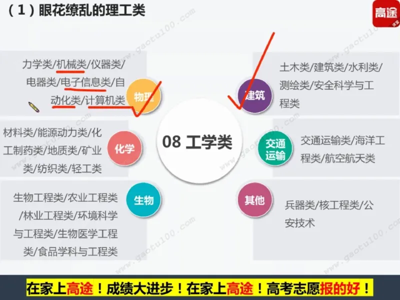 第2讲院校投档第一步，专业录取更重要！_必看高考志愿填报指南课程（价值5999）_张雪峰高考志愿填报合集_高考志愿填报指导课程_01-高维森5天学会高考志愿填报