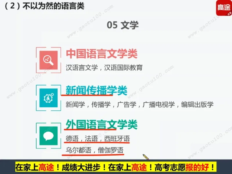 第2讲院校投档第一步，专业录取更重要！_必看高考志愿填报指南课程（价值5999）_张雪峰高考志愿填报合集_高考志愿填报指导课程_01-高维森5天学会高考志愿填报