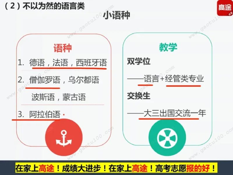 第2讲院校投档第一步，专业录取更重要！_必看高考志愿填报指南课程（价值5999）_张雪峰高考志愿填报合集_高考志愿填报指导课程_01-高维森5天学会高考志愿填报