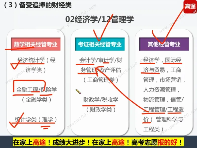 第2讲院校投档第一步，专业录取更重要！_必看高考志愿填报指南课程（价值5999）_张雪峰高考志愿填报合集_高考志愿填报指导课程_01-高维森5天学会高考志愿填报