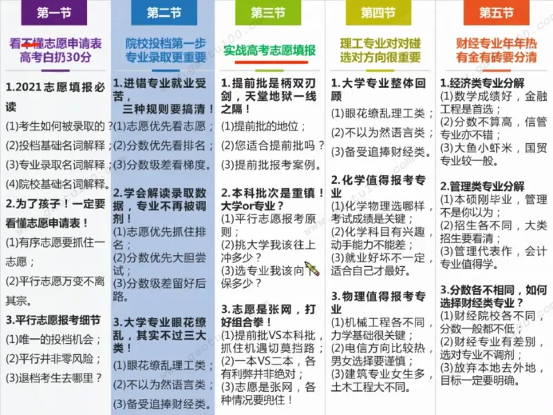 第2讲院校投档第一步，专业录取更重要！_必看高考志愿填报指南课程（价值5999）_张雪峰高考志愿填报合集_高考志愿填报指导课程_01-高维森5天学会高考志愿填报