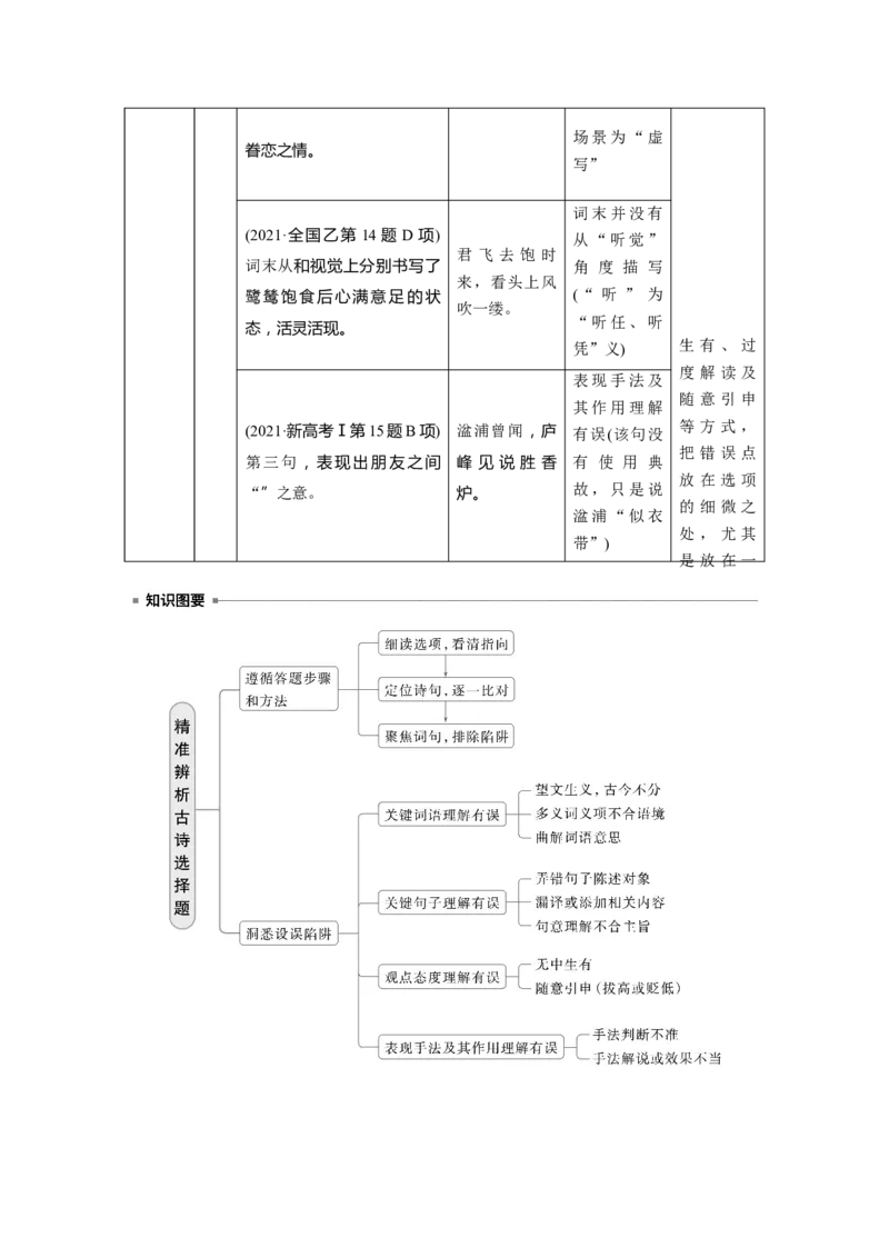 板块六　学案64　精准辨析选择题&mdash;&mdash;聚焦诗意，洞悉陷阱_01高考语文_5.22025年新高考资料_2025新高考一轮复习语文_2025语文大一轮复习讲义学生用书Word版文档_大一轮复习讲义