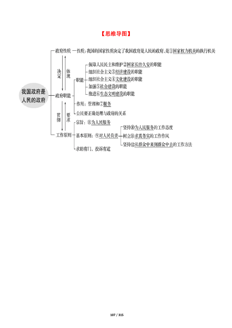 《衡水一本通》政治+PDF版含解析_高中九科知识点归纳。_《高中知识点汇编》_全科《衡水一本通》
