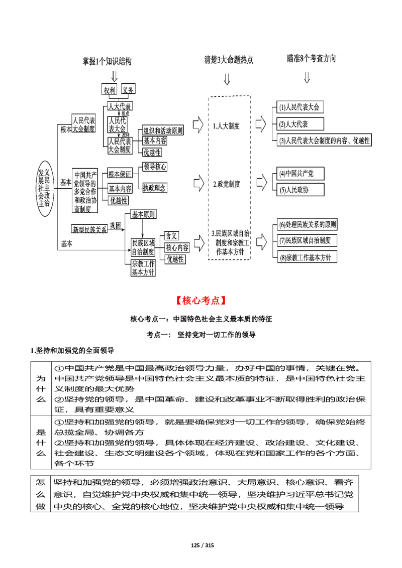 《衡水一本通》政治+PDF版含解析_高中九科知识点归纳。_《高中知识点汇编》_全科《衡水一本通》