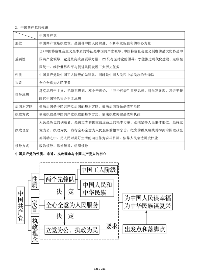 《衡水一本通》政治+PDF版含解析_高中九科知识点归纳。_《高中知识点汇编》_全科《衡水一本通》
