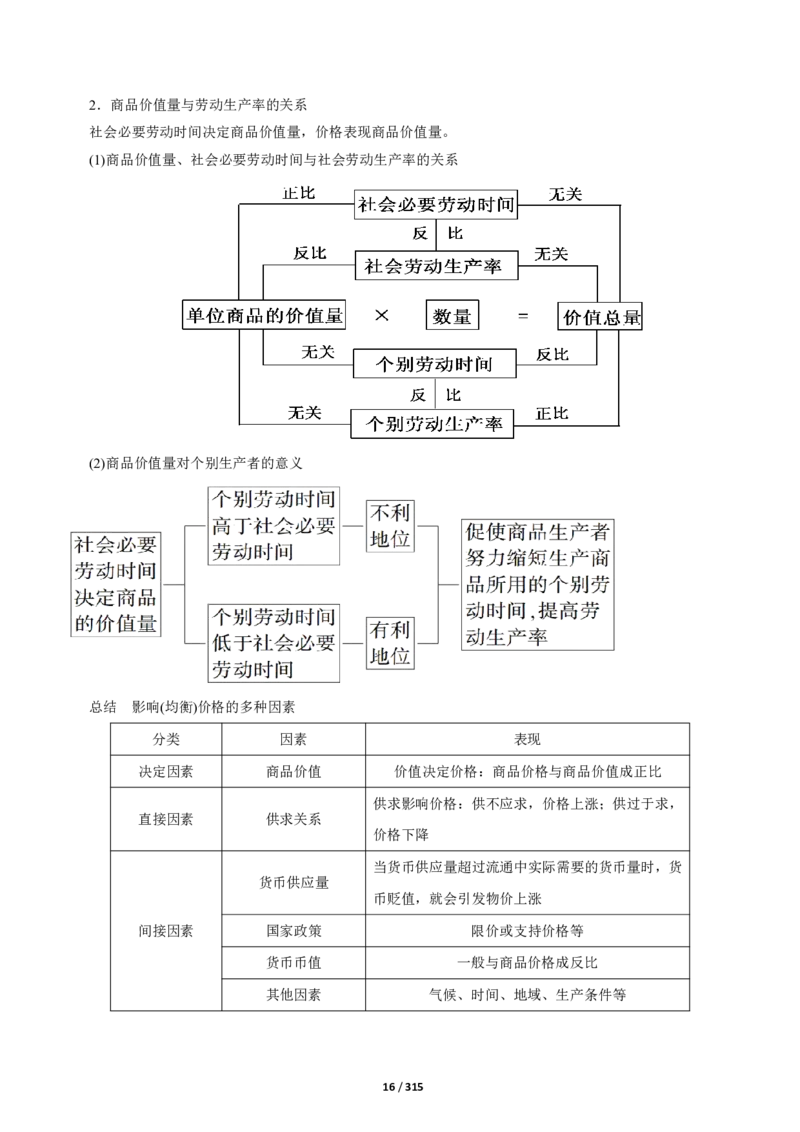 《衡水一本通》政治+PDF版含解析_高中九科知识点归纳。_《高中知识点汇编》_全科《衡水一本通》