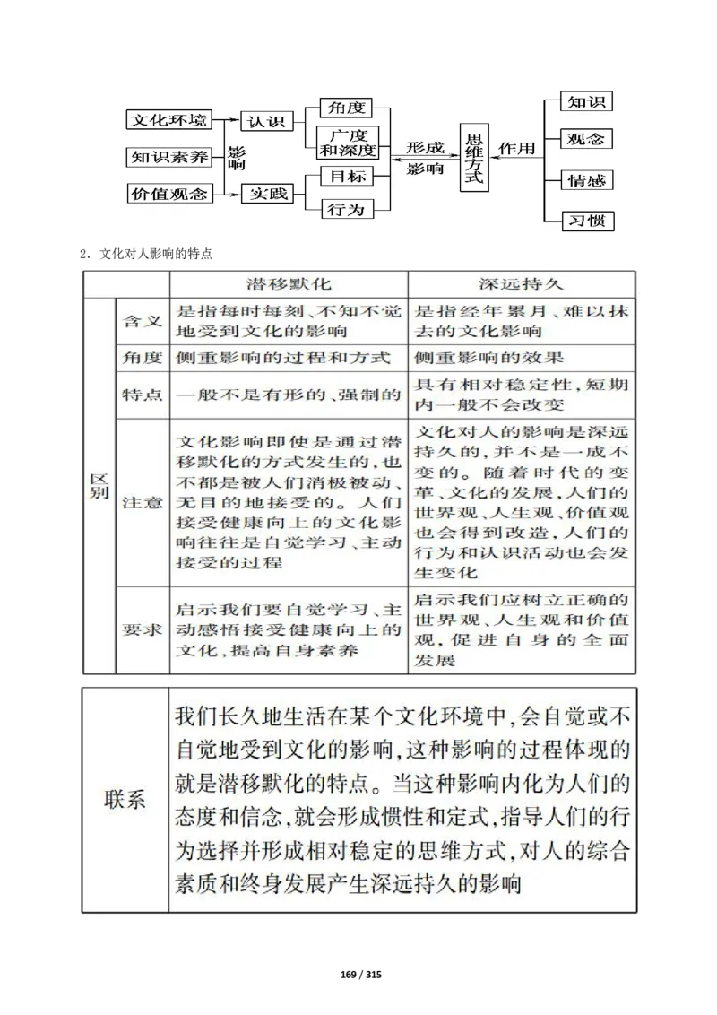 《衡水一本通》政治+PDF版含解析_高中九科知识点归纳。_《高中知识点汇编》_全科《衡水一本通》