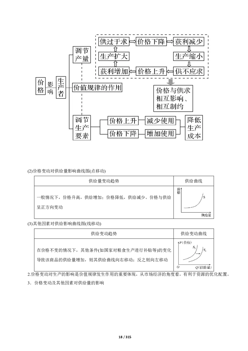 《衡水一本通》政治+PDF版含解析_高中九科知识点归纳。_《高中知识点汇编》_全科《衡水一本通》