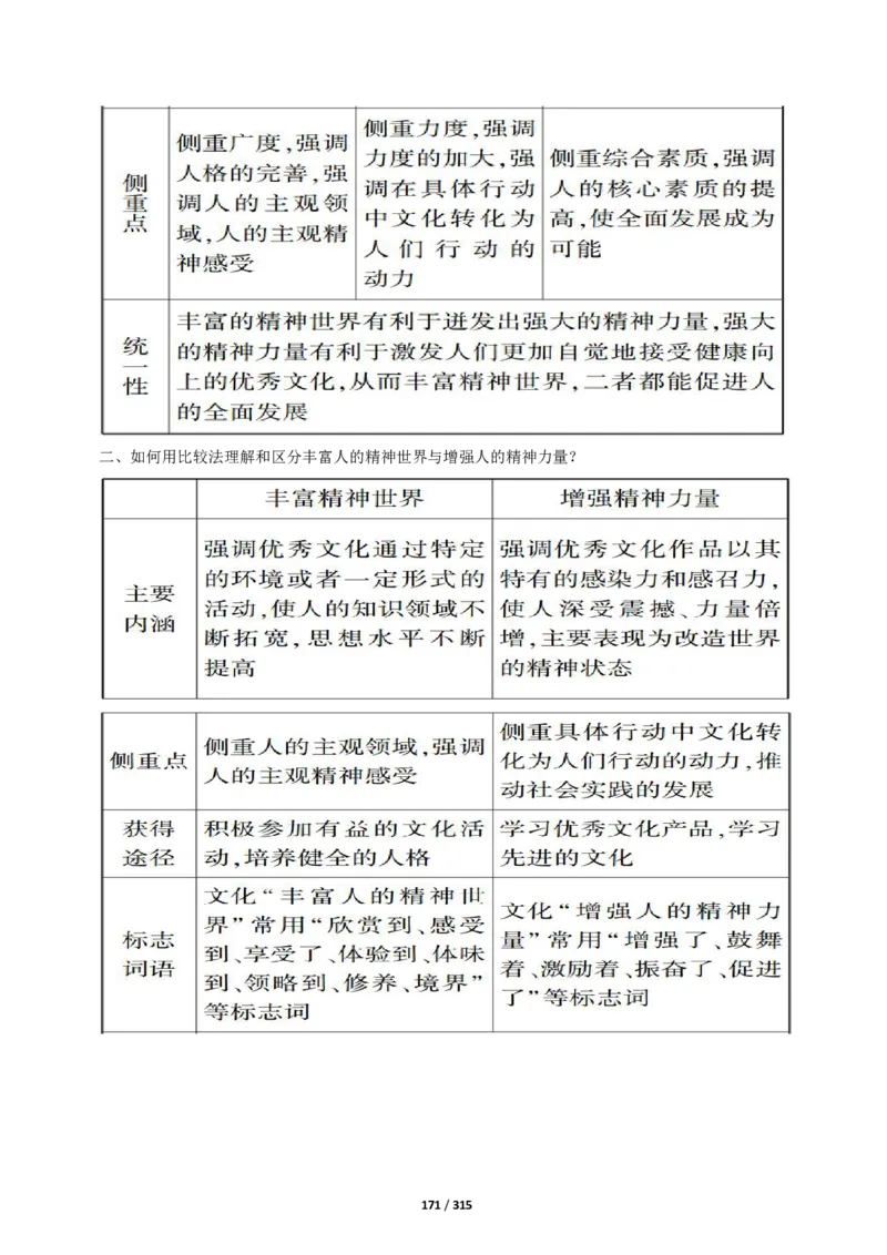 《衡水一本通》政治+PDF版含解析_高中九科知识点归纳。_《高中知识点汇编》_全科《衡水一本通》