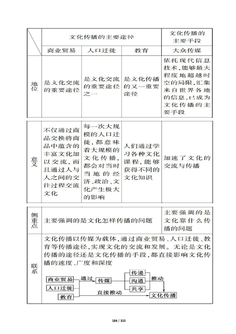 《衡水一本通》政治+PDF版含解析_高中九科知识点归纳。_《高中知识点汇编》_全科《衡水一本通》