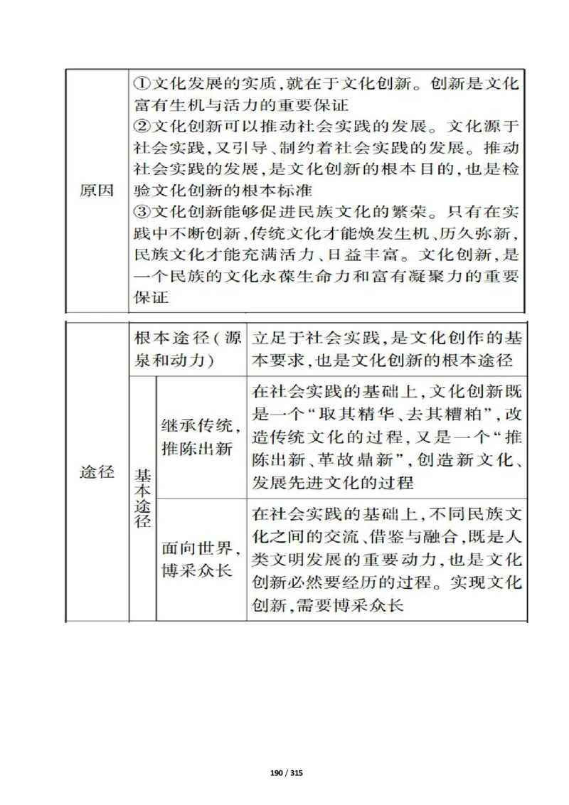 《衡水一本通》政治+PDF版含解析_高中九科知识点归纳。_《高中知识点汇编》_全科《衡水一本通》