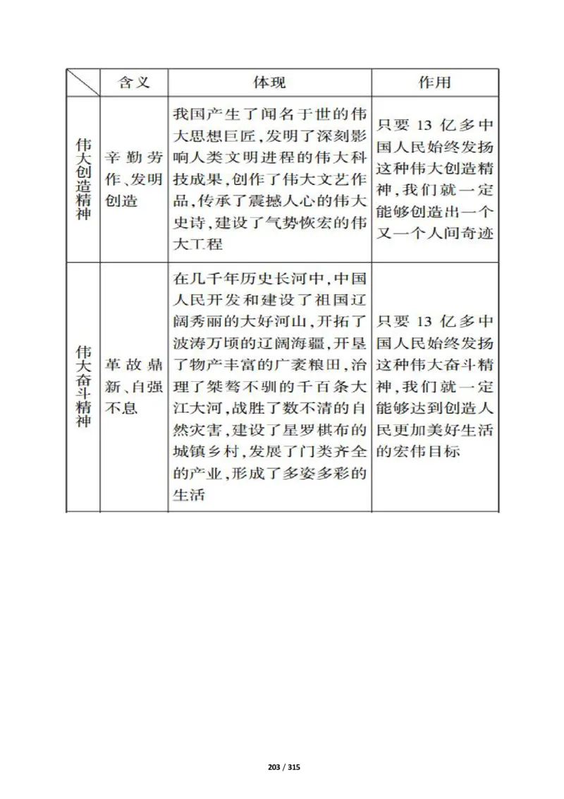 《衡水一本通》政治+PDF版含解析_高中九科知识点归纳。_《高中知识点汇编》_全科《衡水一本通》