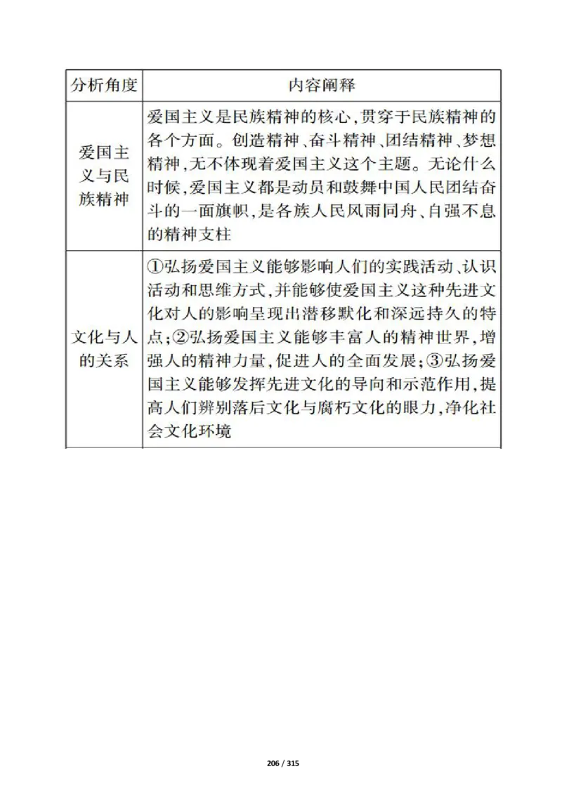 《衡水一本通》政治+PDF版含解析_高中九科知识点归纳。_《高中知识点汇编》_全科《衡水一本通》