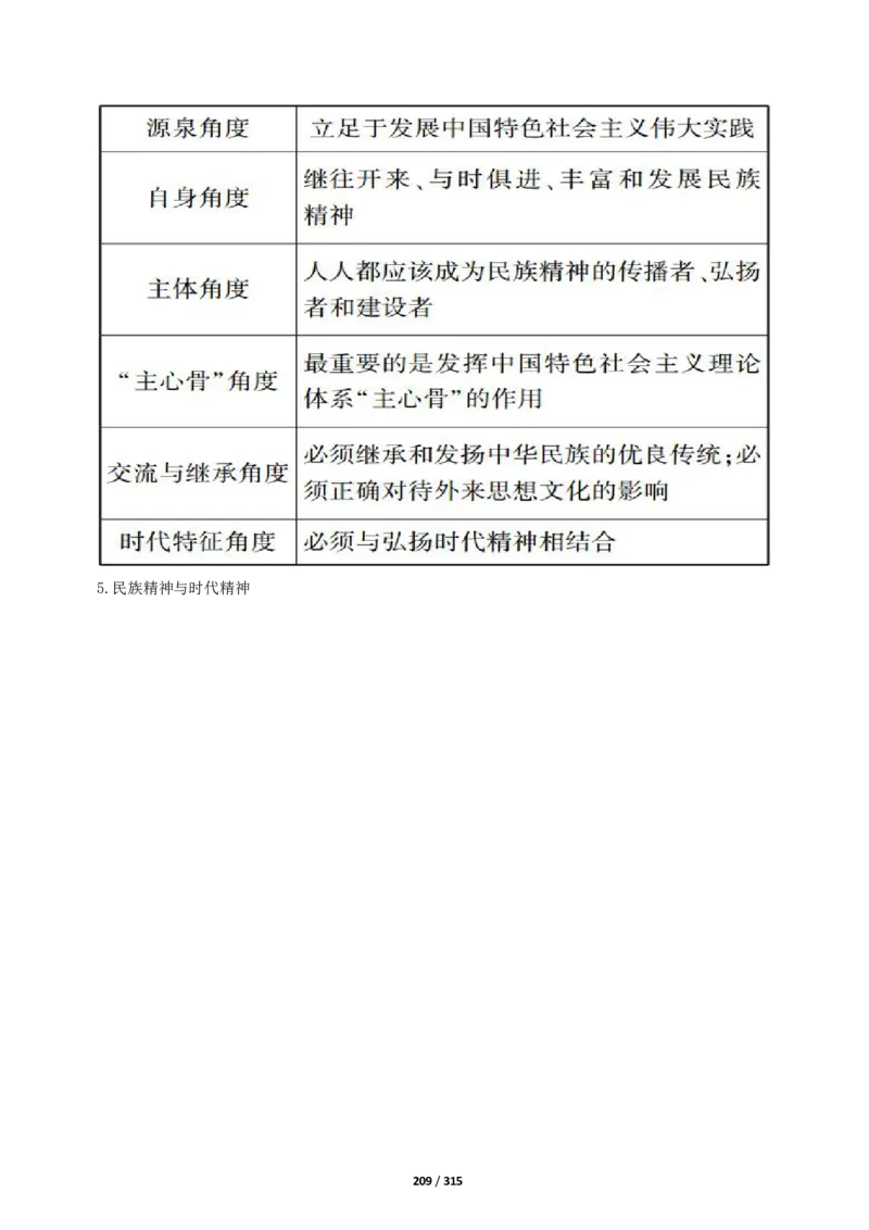 《衡水一本通》政治+PDF版含解析_高中九科知识点归纳。_《高中知识点汇编》_全科《衡水一本通》