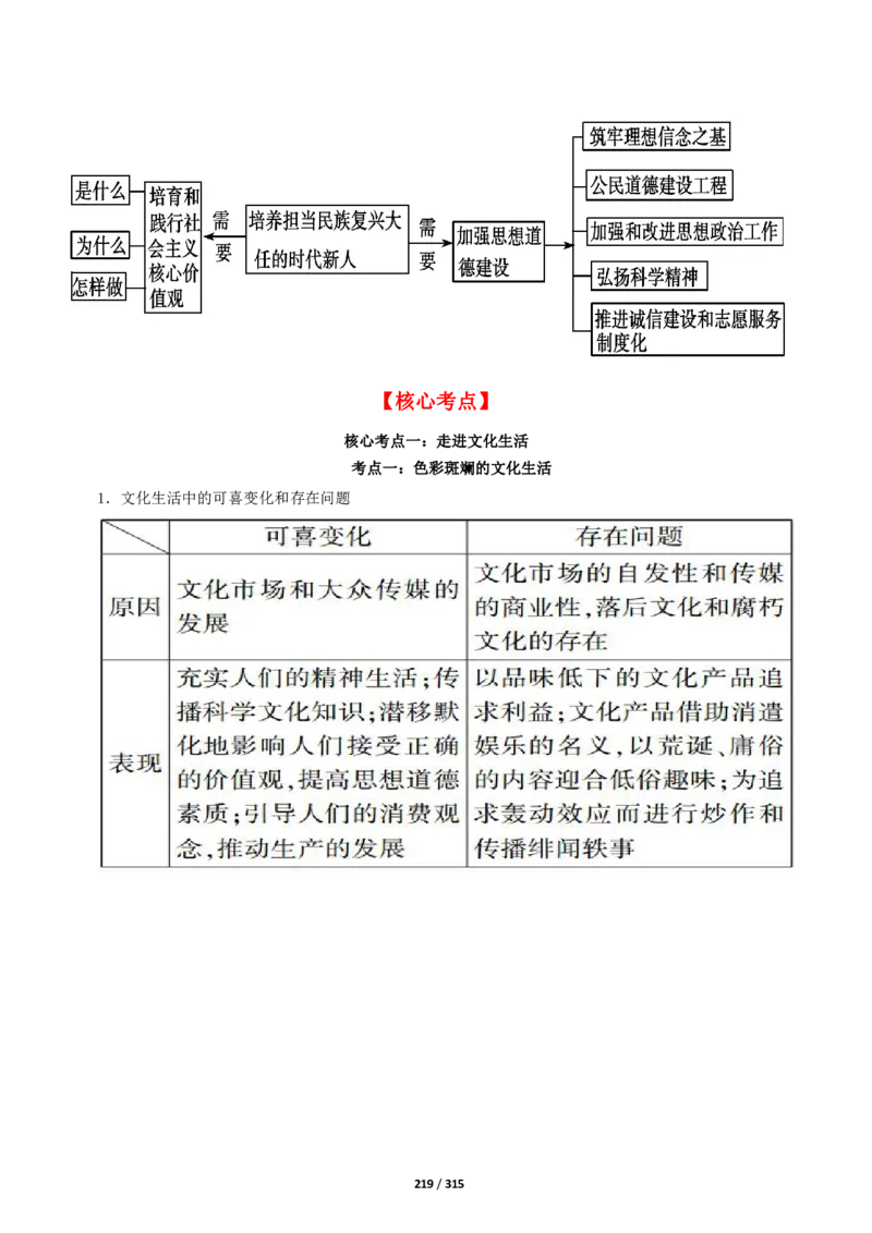 《衡水一本通》政治+PDF版含解析_高中九科知识点归纳。_《高中知识点汇编》_全科《衡水一本通》