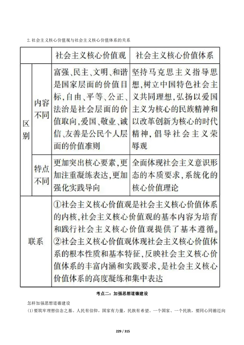 《衡水一本通》政治+PDF版含解析_高中九科知识点归纳。_《高中知识点汇编》_全科《衡水一本通》