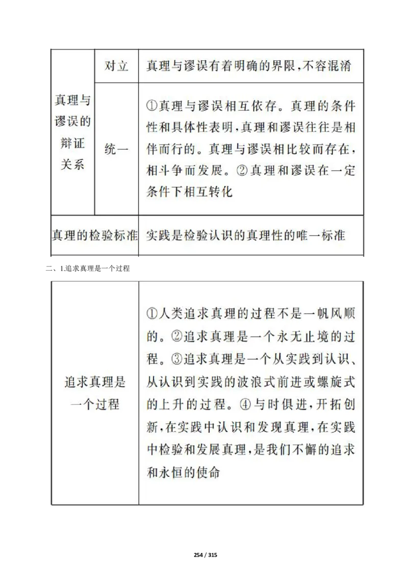 《衡水一本通》政治+PDF版含解析_高中九科知识点归纳。_《高中知识点汇编》_全科《衡水一本通》
