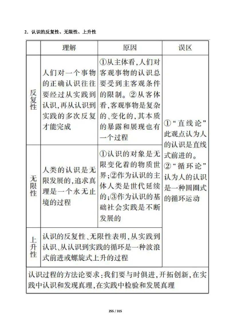 《衡水一本通》政治+PDF版含解析_高中九科知识点归纳。_《高中知识点汇编》_全科《衡水一本通》