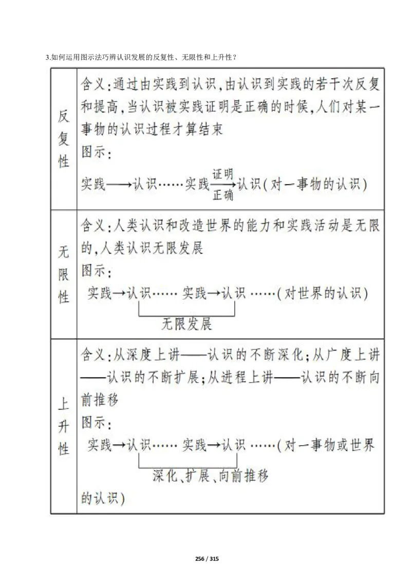 《衡水一本通》政治+PDF版含解析_高中九科知识点归纳。_《高中知识点汇编》_全科《衡水一本通》