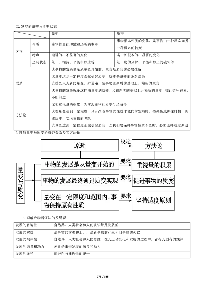 《衡水一本通》政治+PDF版含解析_高中九科知识点归纳。_《高中知识点汇编》_全科《衡水一本通》