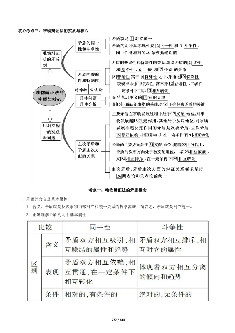《衡水一本通》政治+PDF版含解析_高中九科知识点归纳。_《高中知识点汇编》_全科《衡水一本通》