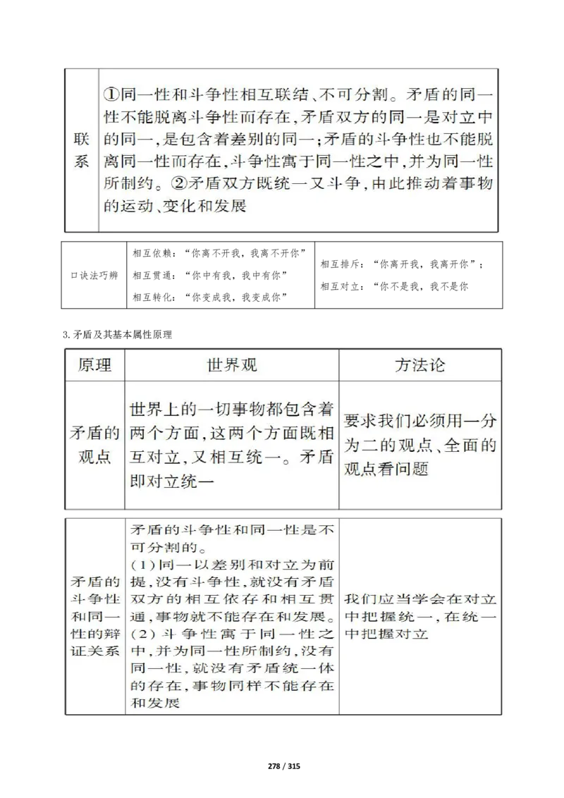 《衡水一本通》政治+PDF版含解析_高中九科知识点归纳。_《高中知识点汇编》_全科《衡水一本通》