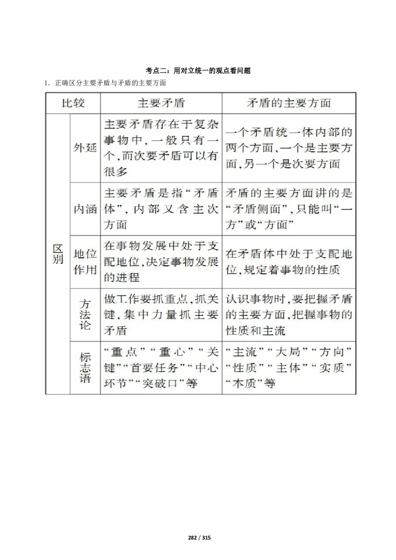 《衡水一本通》政治+PDF版含解析_高中九科知识点归纳。_《高中知识点汇编》_全科《衡水一本通》
