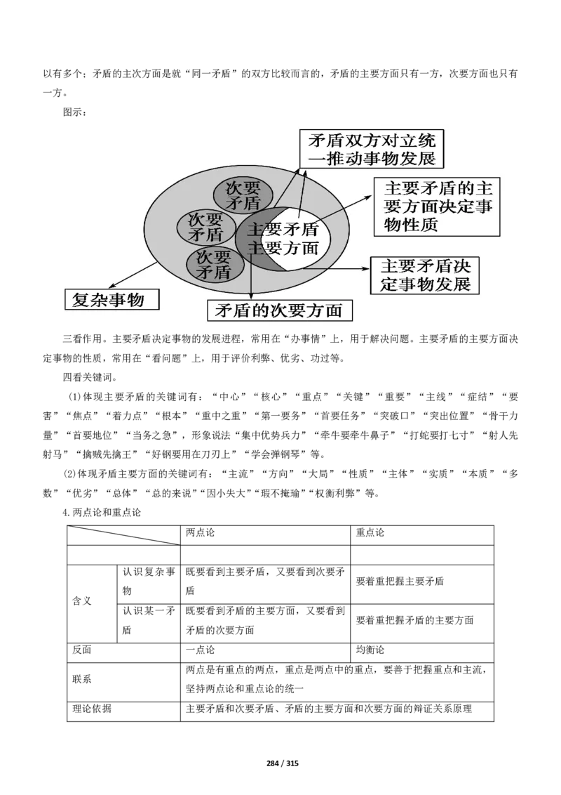《衡水一本通》政治+PDF版含解析_高中九科知识点归纳。_《高中知识点汇编》_全科《衡水一本通》