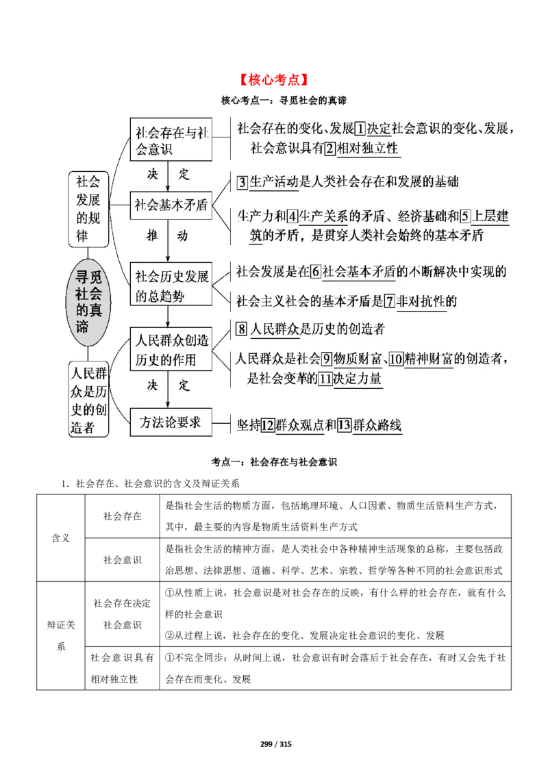 《衡水一本通》政治+PDF版含解析_高中九科知识点归纳。_《高中知识点汇编》_全科《衡水一本通》