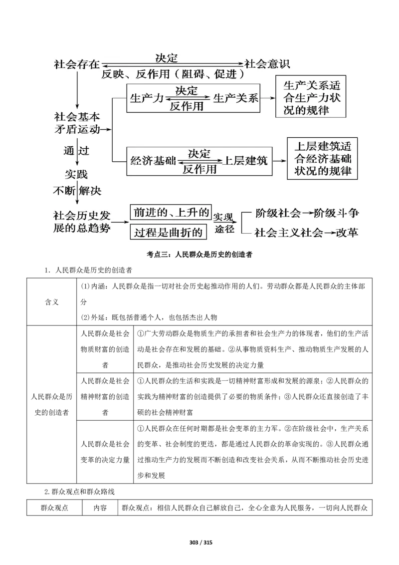 《衡水一本通》政治+PDF版含解析_高中九科知识点归纳。_《高中知识点汇编》_全科《衡水一本通》
