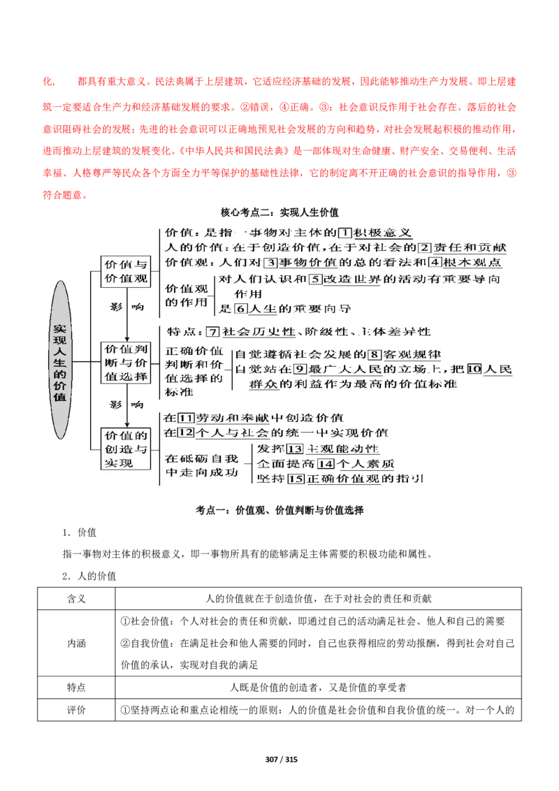 《衡水一本通》政治+PDF版含解析_高中九科知识点归纳。_《高中知识点汇编》_全科《衡水一本通》