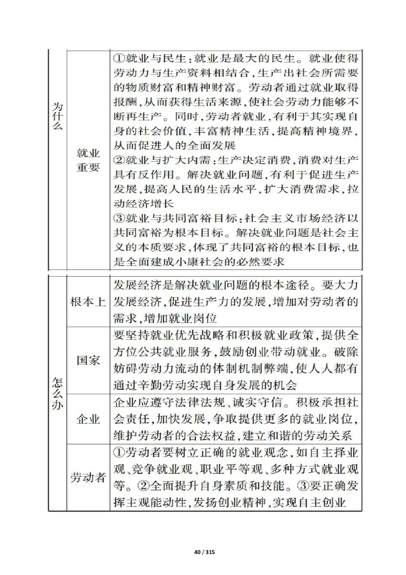 《衡水一本通》政治+PDF版含解析_高中九科知识点归纳。_《高中知识点汇编》_全科《衡水一本通》