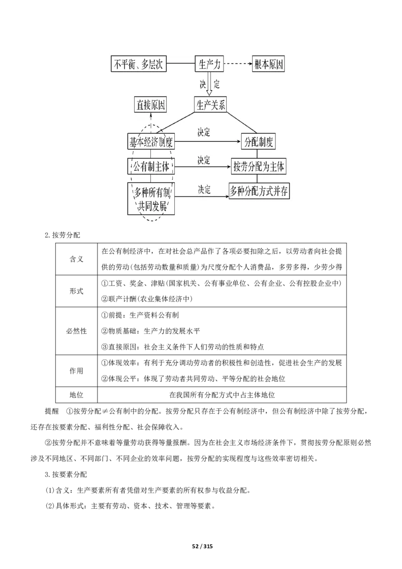《衡水一本通》政治+PDF版含解析_高中九科知识点归纳。_《高中知识点汇编》_全科《衡水一本通》